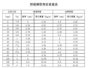 钢管焊接理论重量查询表 4