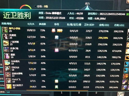 DOTA游戏新手疑问：为何DOTA地图有多种区别？ 3