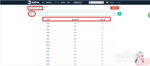 ASO114商学院高阶ASO优化指南课程导航 2