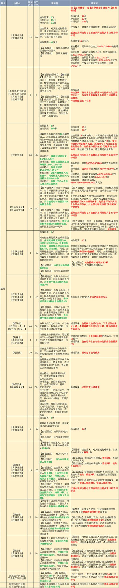 求解！完美国际各职业代码大全，魅灵男女、剑灵男女代码何在？90级后新发现？ 2