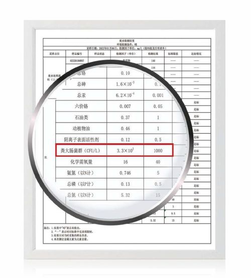 mg/L是什么单位及其正确读法 2