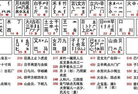 搜狗五笔输入法：轻松切换五笔方案，打字效率翻倍！ 4