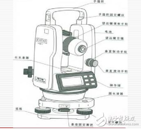 如何使用经纬仪进行操作？ 4