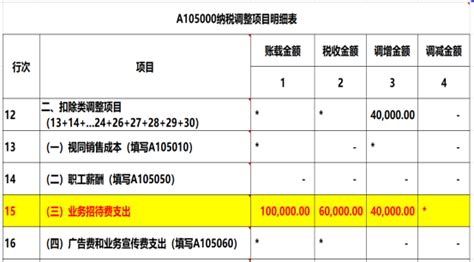 业务招待费扣除标准详解 4