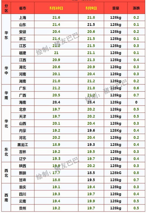 0.7公斤等于多少斤？ 3