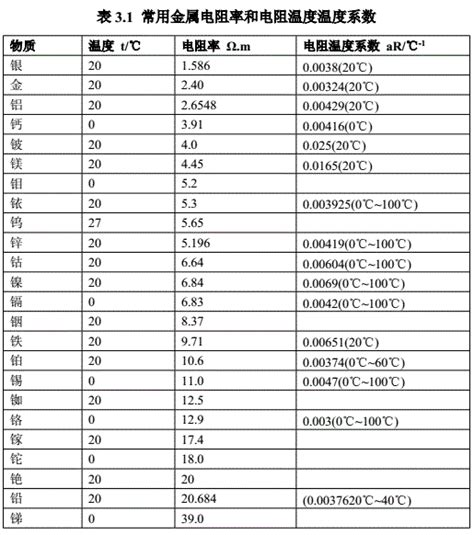 揭秘！铜导线电阻率究竟是多少？ 2