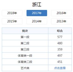 2018年高考分数查询方法 3