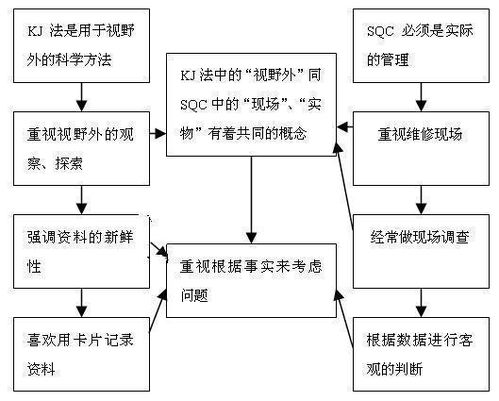 KJ法实战指南：解锁创意与问题解决的新技能 2