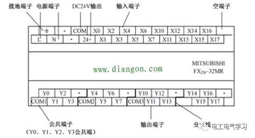 PLC编程入门指南：零基础小白快速上手攻略 2