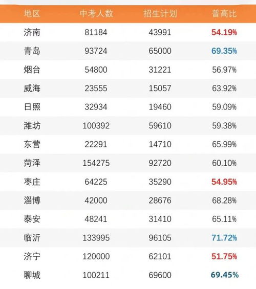 揭秘！潍坊的区号竟然是这个！ 1