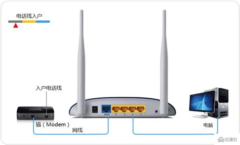 设置TP-Link路由器以实现网络连接的方法 1