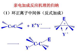 亲核反应与亲电反应的关键差异 2