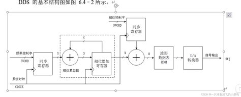 揭秘：频率控制字的深层含义与重要作用 5