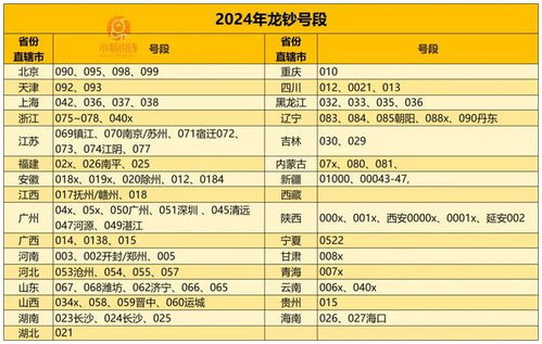 广东哪个地方的区号是0763？ 1