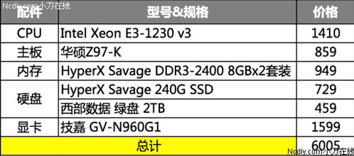 揭秘：如何判断产品性价比高低，让你买得更值！ 2