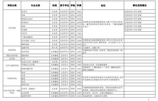 揭秘！四川成都的邮政编码是多少？ 3