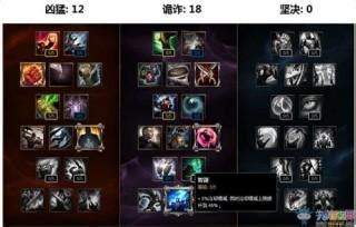 《如何在【LOL】S4中为放逐之刃锐雯进行天赋加点？》 4