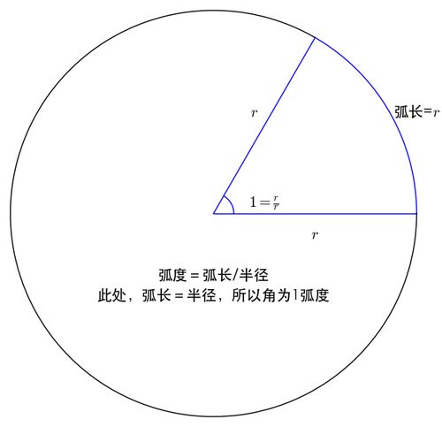 弧度制和角度制之间如何转换？ 3