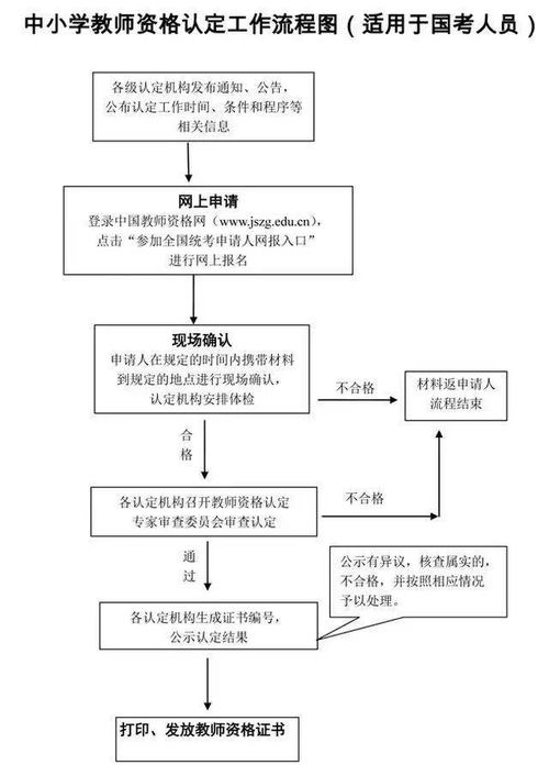 揭秘：轻松解锁教师资格认定的全流程 4