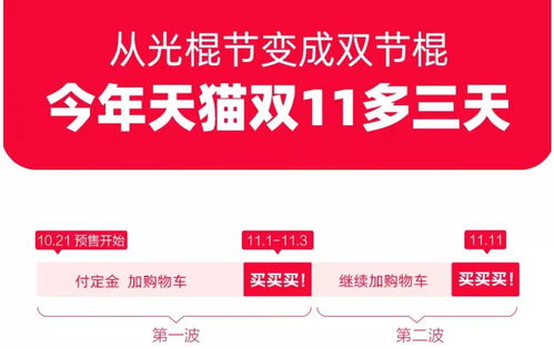 双十一究竟是个什么样的日子？ 1