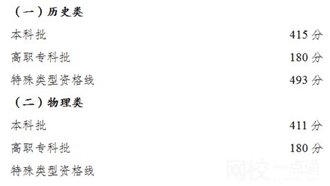 2023重庆高考一本分数线揭晓！ 4