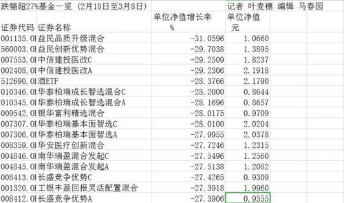基金亏损常态下，投资者心态何以波澜不惊？ 1