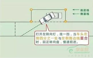 侧方位停车有哪些实用技巧可以汇总？ 4