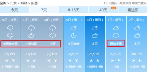 暴雨预警等级是如何划分的？ 2