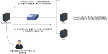 速览FastDomain主机购买流程：一步步教你轻松上手 3