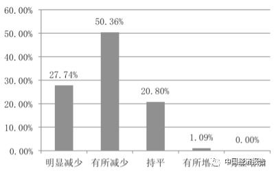 如何处理出口货物转内销的账务问题？ 2