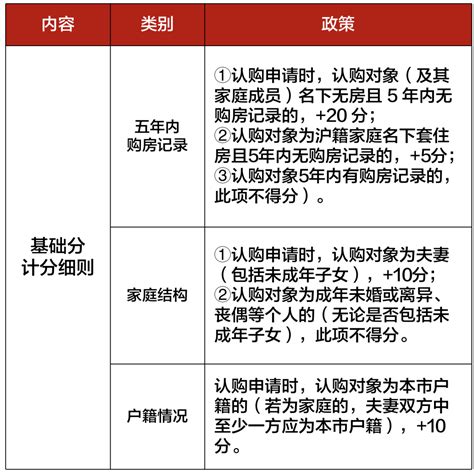 全球通积分是如何计算的？ 5