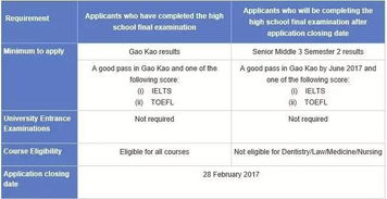 揭秘！轻松查找往届高考成绩单的实用指南 2