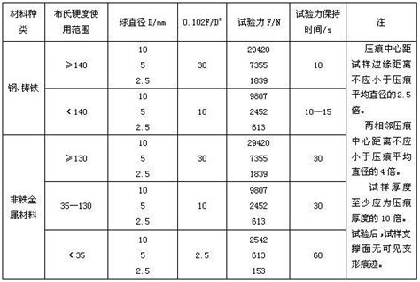 布氏硬度是什么？如何理解及应用这一硬度测试方法？ 3