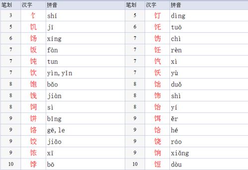 探秘辶旁汉字大全，一网打尽带辶部首的字！ 2