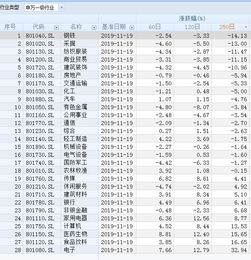 中国股市散户高手排行榜 4