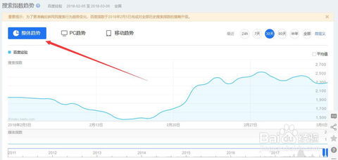 揭秘：轻松学会查询关键词热度的实用技巧 2