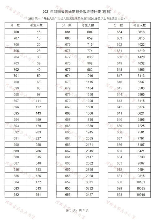 2022年一分一段表查询全攻略 2