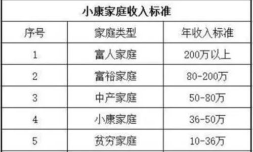 2018年中国小康家庭标准揭晓：你家达标了吗？ 3