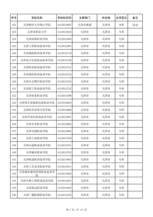 如何查询全国高等学校完整名单？ 2