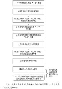 揭秘辅助生殖全程：步骤详解与预算规划 2