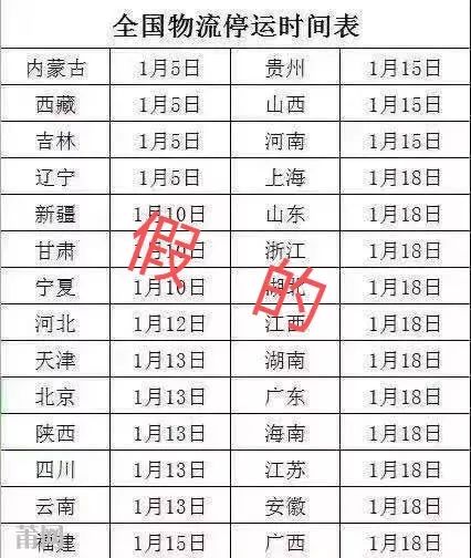 2019年春节快递物流何时停运？停运时间安排一览！ 4