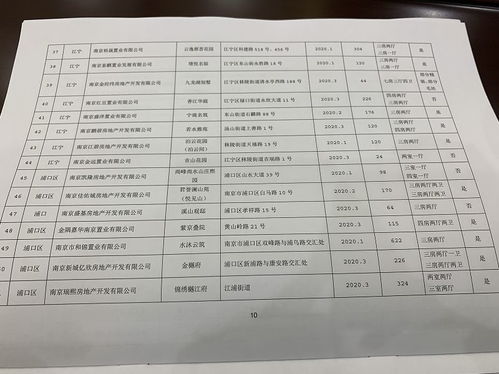 2020南京最新人才落户政策全解析 2