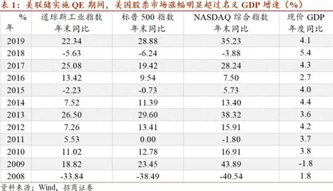 QE2和QE3分别是什么意思？ 1