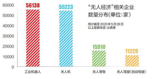 揭秘七日世界阿尔法：高效激活收容井电力的绝妙策略 3