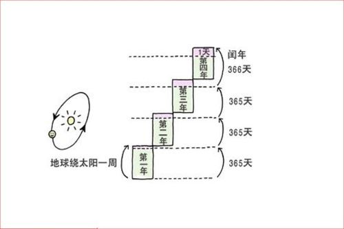 揭秘：闰年究竟是什么？ 2