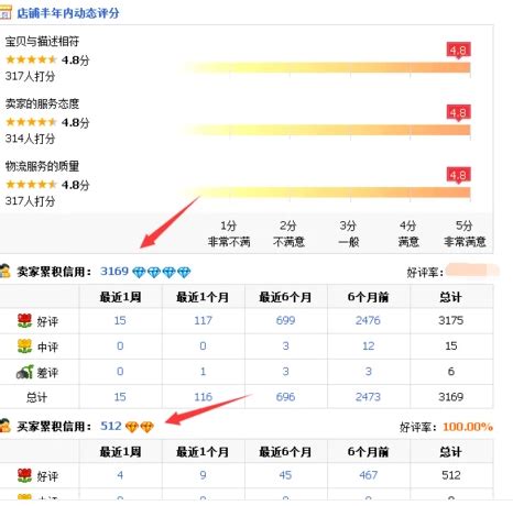 如何查看淘宝账号的信誉等级 1