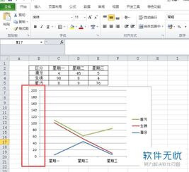 如何轻松设置Excel折线图的横坐标，让图表一目了然？ 3