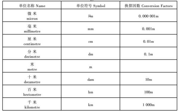 纳米与微米之间的换算比例是多少 4