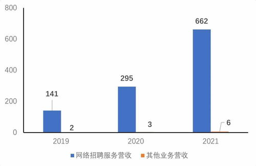 BOSS直聘上查看招聘数据的方法 2