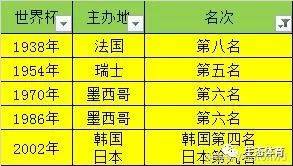 历届世界杯四强完整榜单揭晓！ 4
